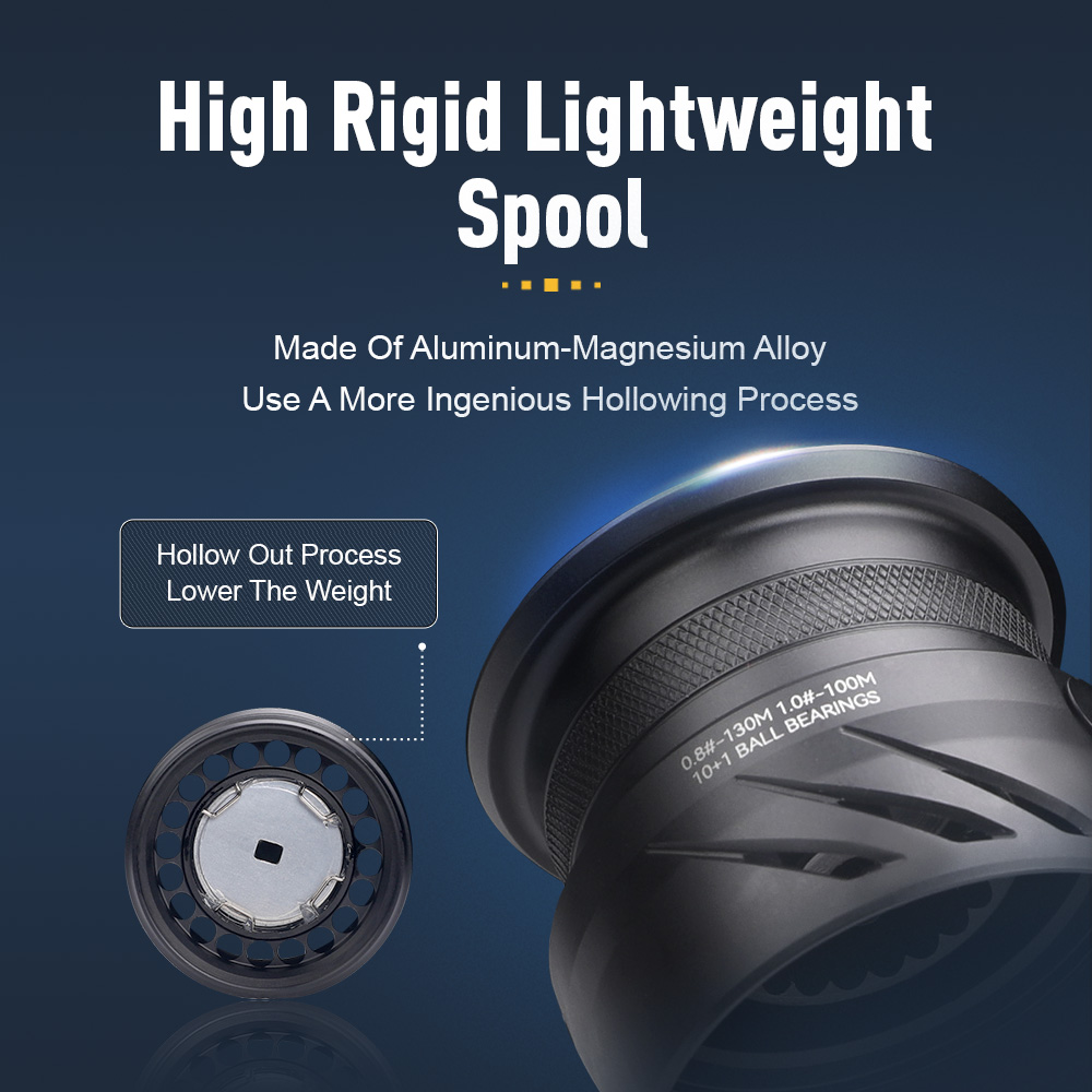 Moulinet de pêche spinning KIN - Kastking Reel Zephyr avis et prix