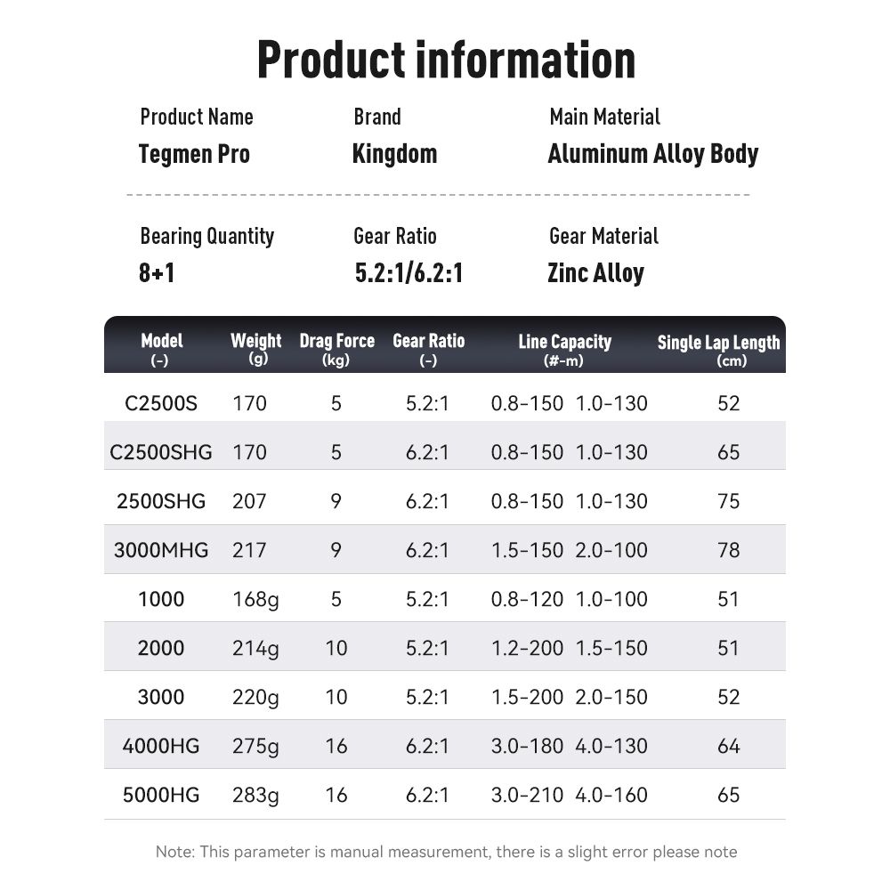 Moulinet de pêche spinning Kin - Kastking Reel Zephyr avis et prix