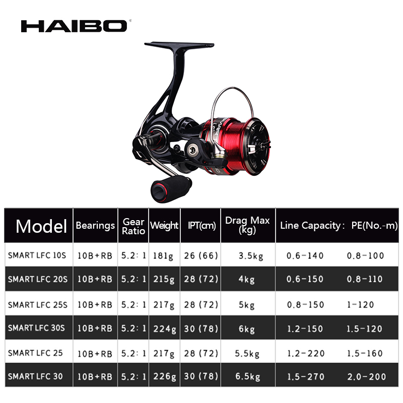 Haibo – moulinet De pêche inte - Kastking Reel Zephyr avis et prix