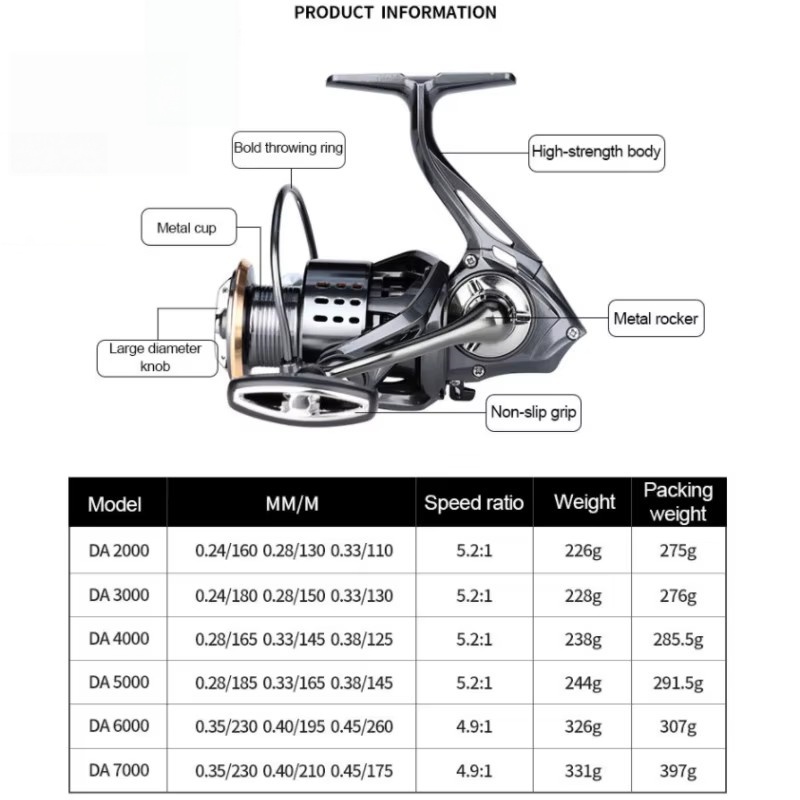Moulinet de pêche SHIMANO HAGA - Shimano Reel Stradic avis et prix